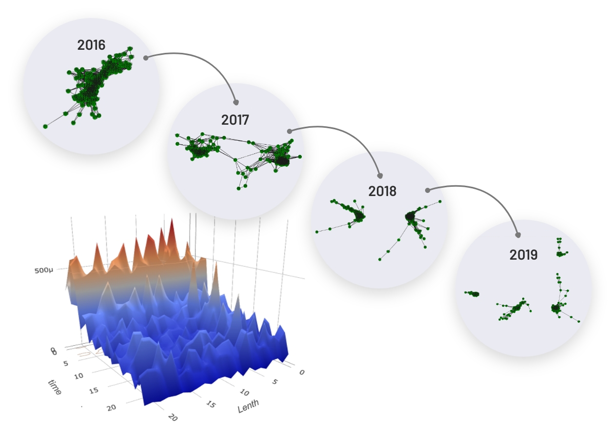 CLUSTER ANALYSIS USED TO IDENTIFY TRENDS IN STRUCTURAL BEHAVIOR